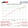 QD Exhaust GunSHot 2-1 Half system - DUCATI MULTISTRADA 1260 (2018+) and 1200 (2015-2017) QD Exhaust GunSHot 2-1 Half system - DUCATI MULTISTRADA 1260 (2018+) and 1200 (2015-2017)